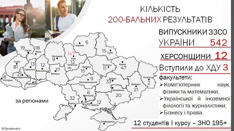 На Херсонщині катастрофічна ситуація з набором на вчительські спеціальності1