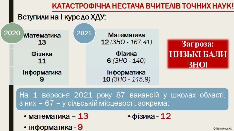 На Херсонщині катастрофічна ситуація з набором на вчительські спеціальності7