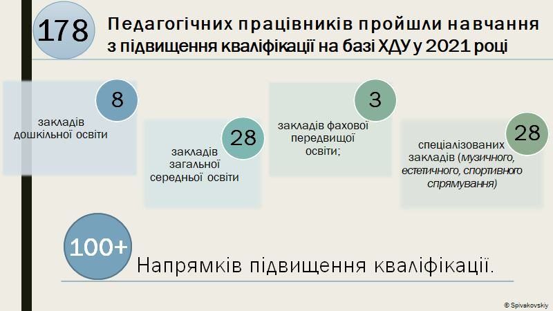 На Херсонщині катастрофічна ситуація з набором на вчительські спеціальності4