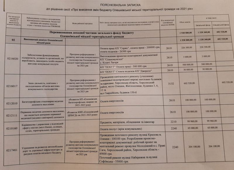 Земельні питання розглядали в Олешківській міській раді — новости херсона1