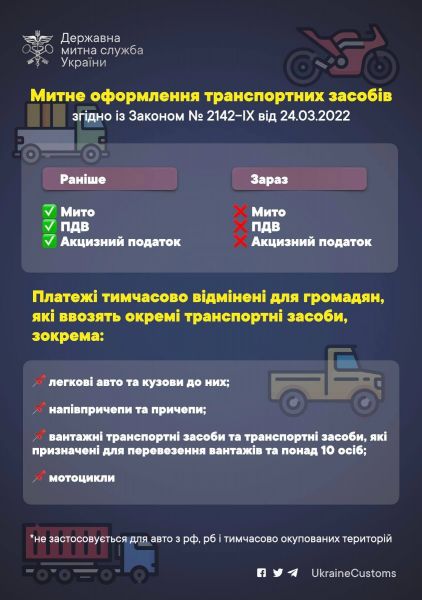 Як оформлювати авто з іноземною реєстрацією під час воєнного стану1