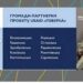 Громада на Рівненщині виграла проект від США