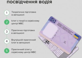 Із 24 липня в Україні запрацюють нові правила отримання водійського посвідчення