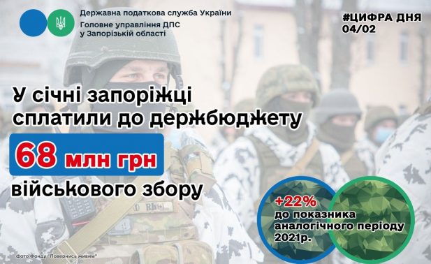 У січні запоріжці перерахували до бюджету 68 мільйонів гривень військового збору