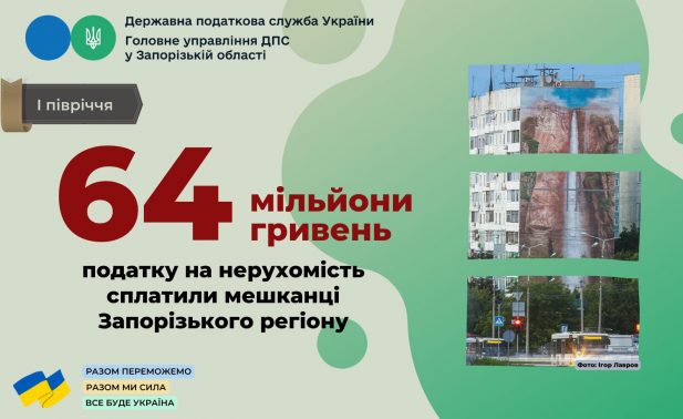 За перше півріччя запоріжці сплатили понад 64 мільйони гривень податку на нерухомість