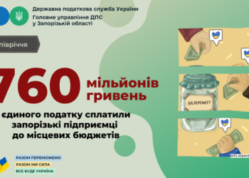 Запорізькі підприємці сплатили до місцевих бюджетів 760 мільйонів гривень єдиного податку