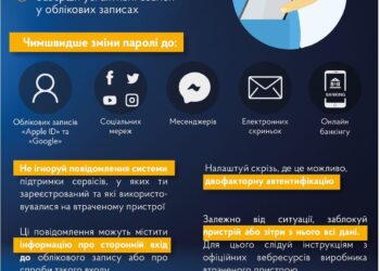 Як діяти у разі втрати ґаджету –  рекомендації запоріжцям | Запорозька