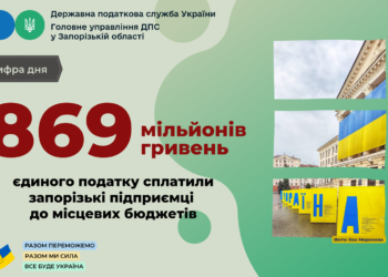 Запоріжці-приватні підприємці за рахунок єдиного податку поповнили скарбницю області на 869 млн грн | Новини Запоріжжя — кримінал