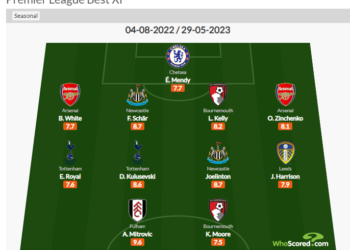 Александр Зинченко вошел в символическую сборную тура в АПЛ по версии WhoScored (ФОТО) (8 августа 2022 г.) — Новости футбола
