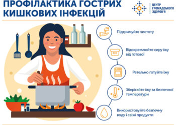 Як не підхопити кишкову інфекцію: нагадування для запоріжців | Запорозька
