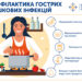 Як не підхопити кишкову інфекцію: нагадування для запоріжців | Запорозька