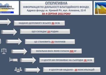 360 КІЛОГРАМ ГУМАНІТАРНОЇ ДОПОМОГИ РОЗДАЛИ ЗА ДЕНЬ ВОЛОНТЕРИ РОДИНАМ З ХЕРСОНЩИНИ