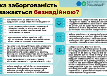 Яка заборгованість вважається безнадійною?