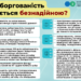 Яка заборгованість вважається безнадійною?