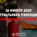 На Рівненщині горіли суха трава, чагарники та житлова і господарська будівлі