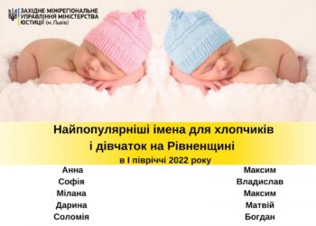 Найпопулярніші імена для хлопчиків та дівчаток на Рівненщині