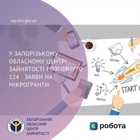 У Запорізькому обласному центрі зайнятості розглянуто 124 заяви на мікрогранти