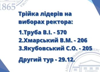 Выборы ректора в университете имени И. И. Мечникова: лидирует Труба Вячеслав Иванович — Новости Одессы