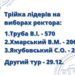 Выборы ректора в университете имени И. И. Мечникова: лидирует Труба Вячеслав Иванович — Новости Одессы