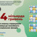 Запорізькі платники спрямували на соціальні виплати майже 6,4 млрд грн єдиного внеску