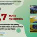 Запорізькі власники елітних авто сплатили 1,7 млн грн транспортного податку | Запорозька