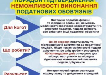 Як підтвердити неможливість виконання податкових обов’язків?