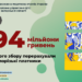 Запоріжці сплатили 594 мільйони гривень військового збору