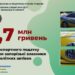 Запорізькі власники елітних авто сплатили 1,7 мільйона гривень транспортного податку