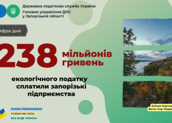 Надходження «екоподатку» від запорізьких підприємств перевищили 238 мільйонів гривень