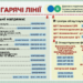 У податковій службі Запорізької області продовжують працювати гарячі лінії
