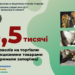 Запорізькі підприємці отримали понад 3,5 тисячі дозволів на торгівлю підакцизними товарами