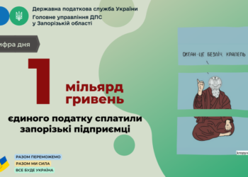 Запорізькі підприємці сплатили до місцевих бюджетів більше мільярда гривень