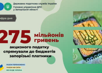 Запорізькі виробники та продавці підакцизної продукції сплатили 275 мільйонів гривень акцизного податку