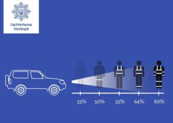 Безпека на дорозі: поради для рівнян, як носити світловідбивачі