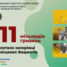Бюджети запорізьких громад отримали майже 11 млрд грн