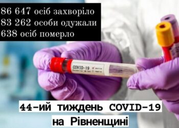 COVID-19 на Рівненщині: за минулий тиждень померли двоє людей з коронавірусом