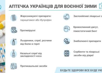 Які ліки треба обов’язково мати в аптечці (НАБІР ДЛЯ ЗИМИ)