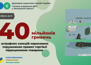 Недотримання правил торгівлі підакцизними товарами обійшлося порушникам у 40 мільйонів гривень штрафів