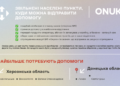 «Нова пошта» запустила проєкт для доставляння допомоги у деокуповані населені пункти: як долучитись — Новини Херсонщіни