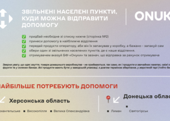 «Нова пошта» запустила проєкт для доставляння допомоги у деокуповані населені пункти: як долучитись — Новини Херсонщіни