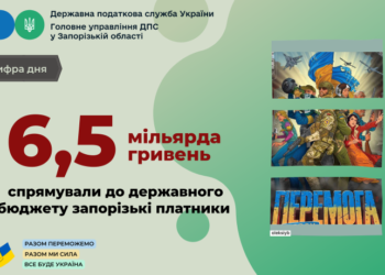 Запорізькі платники податків спрямували до державного бюджету 6,5 мільярда гривень