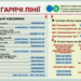 Зверніть увагу! Змінилися номери «гарячих ліній» Головного управління ДПС у Запорізькій області