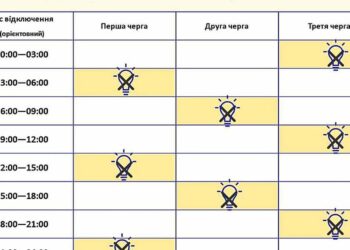 Графік відключень світла в Запоріжжі на сьогодні