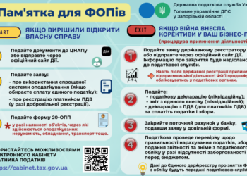 Як зайти у свою бізнес-історію та екологічно з неї вийти: покрокова інструкція для підприємців