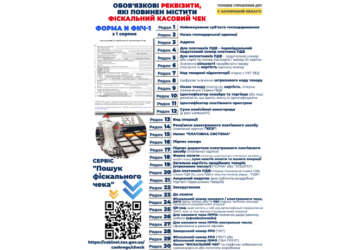 Обов’язкові реквізити, які повинен містити товарний чек?