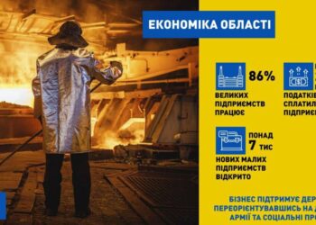 Підприємства Дніпропетровщини сплатили в цьому році понад 27 мільярдів гривень податків – Новини Кам’янське