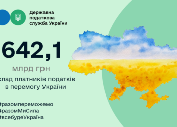 Протягом січня – листопада 2022 року до державного бюджету надійшло 642,1 млрд гривень