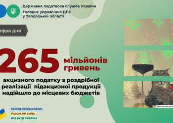 Роздрібний продаж підакцизних товарів додав місцевим бюджетам 265 мільйонів гривень