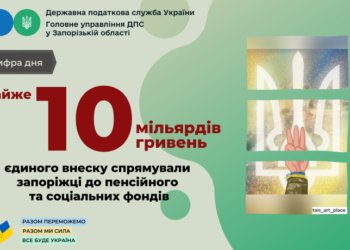 Запоріжці сплатили до пенсійного і соціальних фондів майже 10 мільярдів гривень
