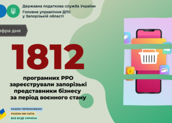 Запорізькі підприємці зареєстрували 1812 касових апаратів «в смартфоні»
